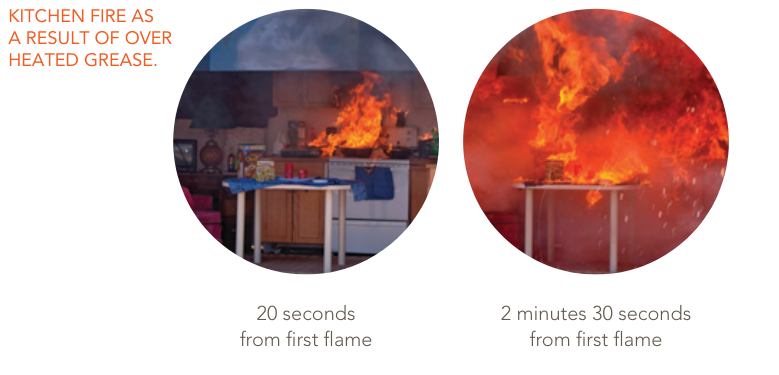 Grease Fires