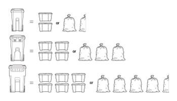 graphic showing how many bags of garbage fit in each size of Black Cart